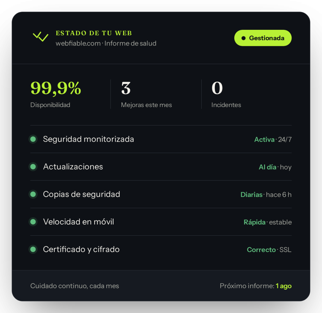 Panel de estado de una web gestionada por Webfiable: disponibilidad, seguridad, copias y mejoras del mes.