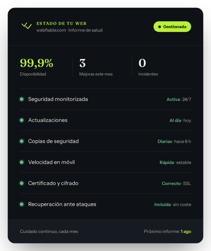 Panel de estado de una web gestionada por Webfiable: disponibilidad, seguridad, copias y mejoras del mes.